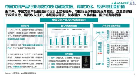 2024年文创行业报告 广告门