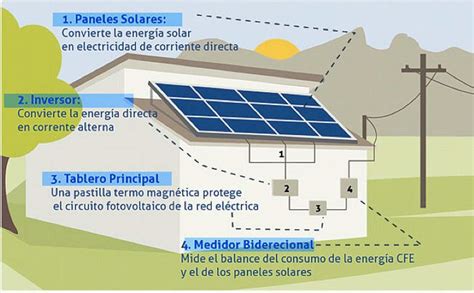 Diagrama De Panel Solar Diagrama De Conexion Fotovoltaico