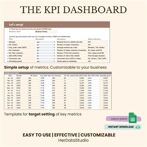 Business Performance Tracker KPI Dashboard Monthly Tracker Scorecard