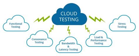 How Cloud Testing Helps Cloud Computing