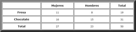 Probabilidad Condicional Fórmula Y Ecuaciones Propiedades Ejemplos