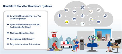 Benefits And Limitations Of Cloud Computing In Healthcare Velvetech