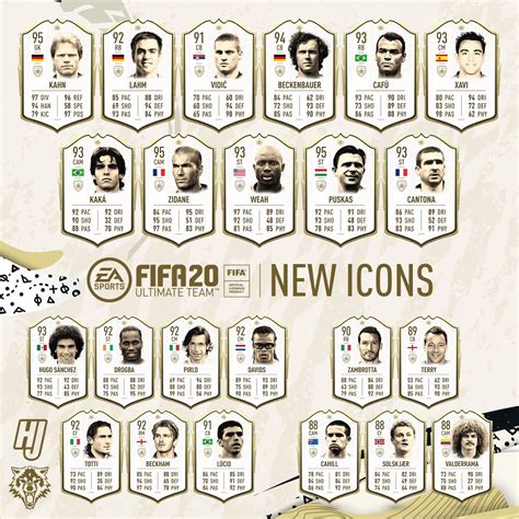 FIFA 20 New ICONs Wishlist | FUT ICON Predictions - Dexerto