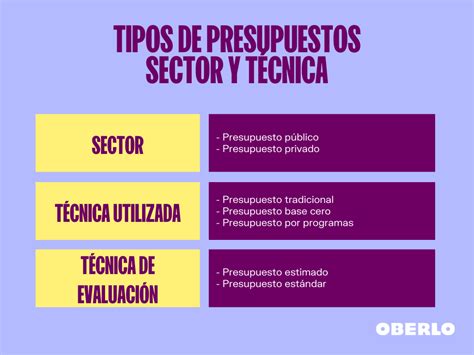 Los 22 Tipos De Presupuestos Que Necesitas Conocer