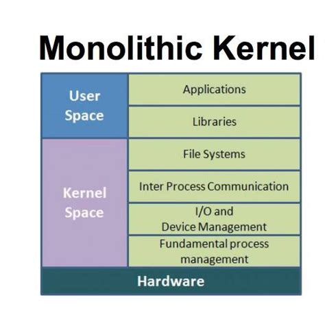 What Is A Monolithic Operating System It Release