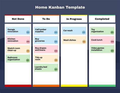 Kanban Board Spreadsheet Template in Google Docs, Word - Download ...