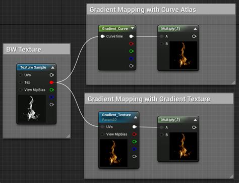 Create Your Own Stunning Design With Linear Gradient Ue4 Tutorial