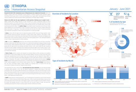 Ethiopia Humanitarian Access Snapshot January June 2021 Ocha