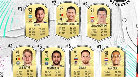 The Top Rated Player On Fifa 21 Has Been Revealed Bbc Newsround