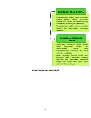 Pengajian Kurikulum Bahasa Melayu Sekolah Rendah Bm Pdf