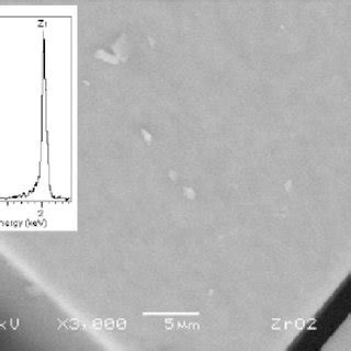 Series Of Xrd Patterns Of Sulfated Zirconia Samples Annealed At O