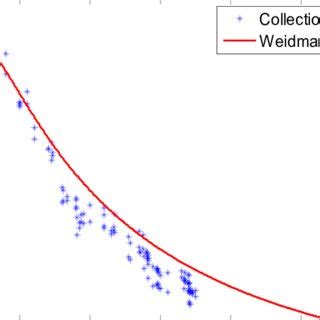 The Velocity Versus Density Points Obtained For Bidirectional Flow