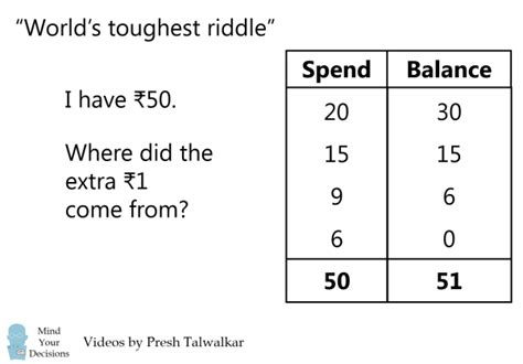 World Hardest Riddle With Answer Worlds Toughest Riddle