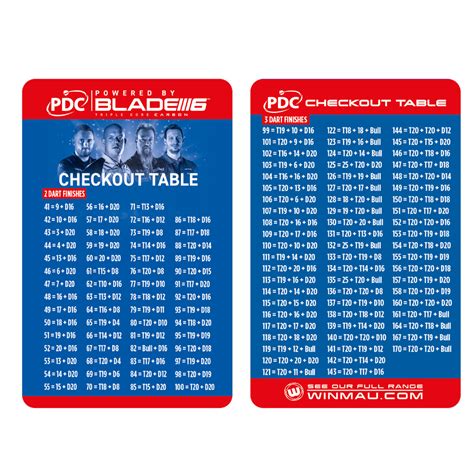 Таблица окончаний игр x01 в Дартс (PDC Official Checkout Table ...