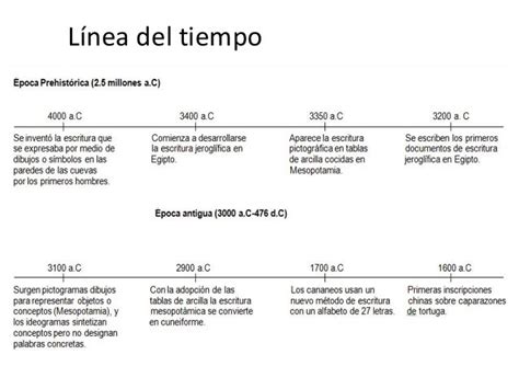 Historia De La Escritura