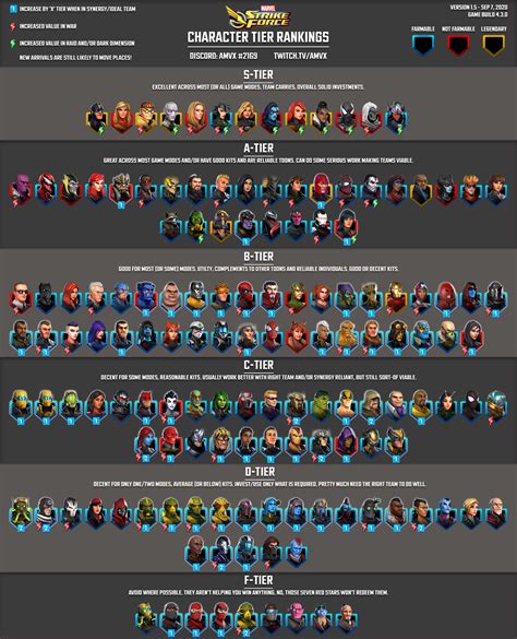 Updated Msf Infographics September 2020 V430 Marvelstrikeforce