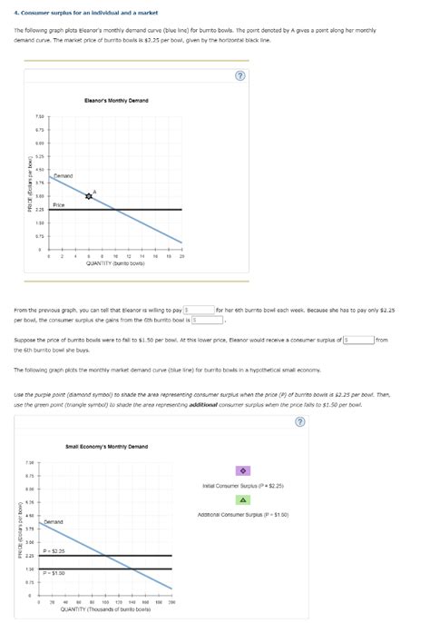 Solved 4. Consumer surplus for an individual and a market | Chegg.com