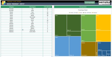 Treemap Chart Excel Template | Hierarchical Tree Map Generator