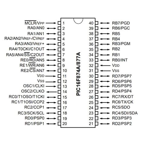 Buy PIC16F877A I P DIP40 8 Bit 20MHz Microcontroller At An Affordable