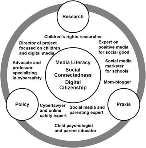 Media Literacy Curriculum