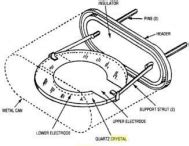 2D Representation of Quartz Oscillator 13.56 MHz [8]. | Download ...