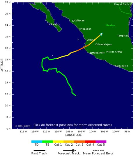 Tropical Storm Risk