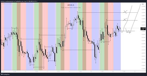 Oanda Eurusd Chart Image By Dchnk B Tradingview