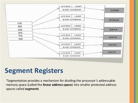 X86 Architecture