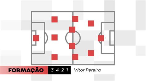 Guia T Tico Do Brasileir O O Flamengo De Vitor Pereira Footure