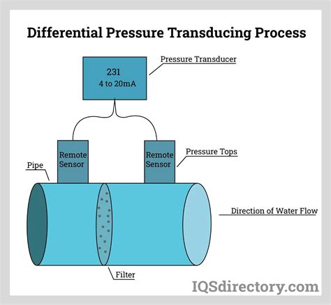 Differential Pressure Transducer