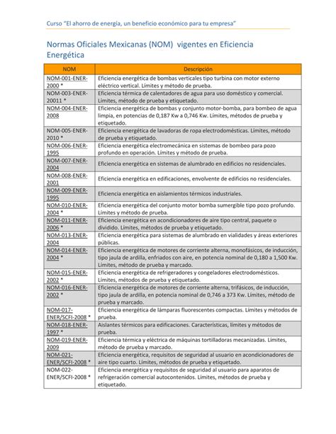 Ejemplos De Normas Oficiales Mexicanas