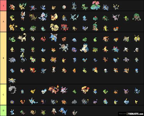 Every starter pokemon tier list (including spin-offs) (2021) Tier List Maker - TierLists.com