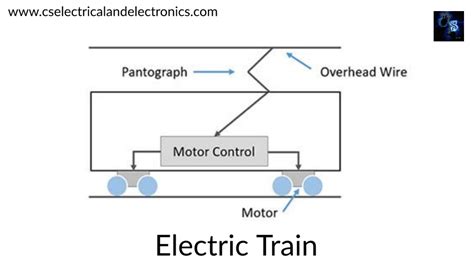 What Is Electric Traction Types Of Electric Traction Working Diagram