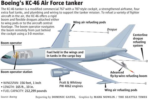 REMEMBER THAT LIST OF KC 46 PROBLEMS HERES HOW THEYRE GETTING FIXED