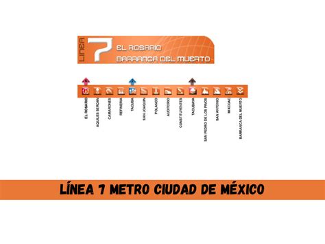 Línea 7 Del Metro De La Cdmx Metro Cd Mexico