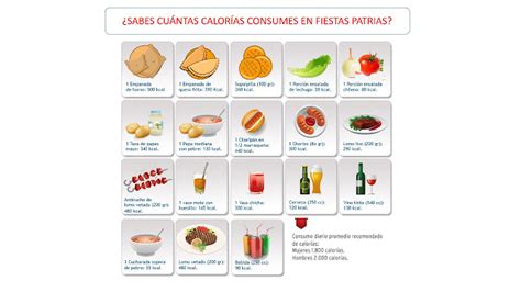 Corporacion Municipal De Isla De Maipo Recomendaciones Para Fiestas