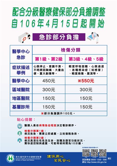 【公告】急診部分負擔調整 中山醫學大學附設醫院