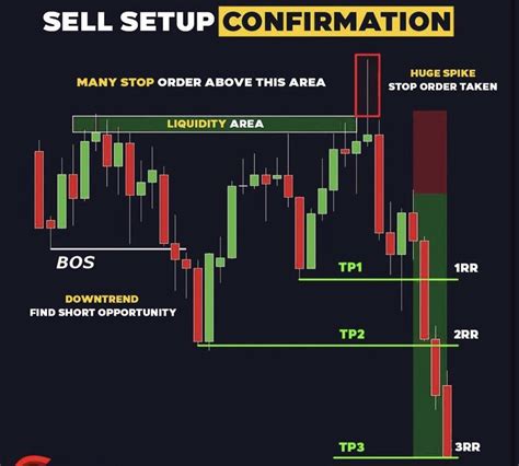 Pin By Sergey Burlakow On Forex Forex Trading Training Stock Trading