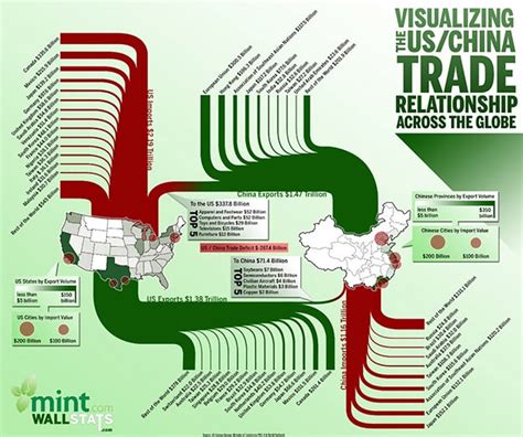 China Global Investment Tracker Interactive Map