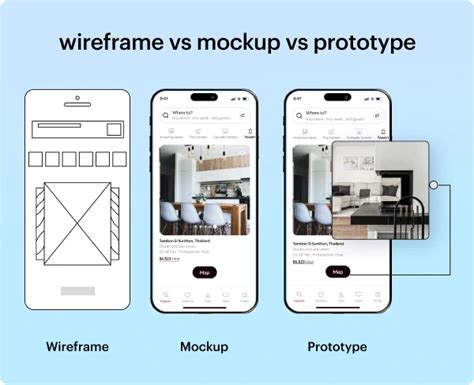 Wireframe Vs Mockup Vs Prototype Unraveling The Differences By Illuminz Medium