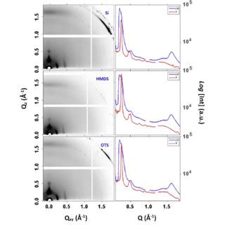 Two Dimensional GIXS Measurements Of P NDI2OD T2 Type II Films Onto