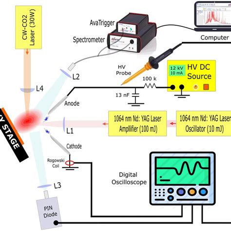 Atomic SPECTROSCOPY | Journal | Journal (ISSN: 0195-5373) 2022 JCR IF=3 ...