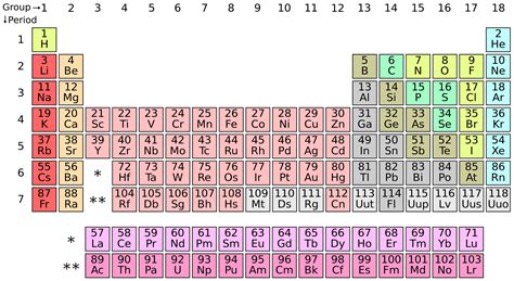 How Albert Einstein Broke The Periodic Table