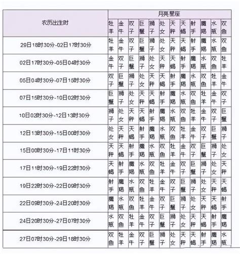 月亮星座查询对照表上升星座双鱼（月亮星座查询对照表文库） 网络资讯网络营销十万个为什么 商梦网校商盟学院