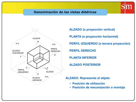 Sistema Americano Dibujo Tecnico 1