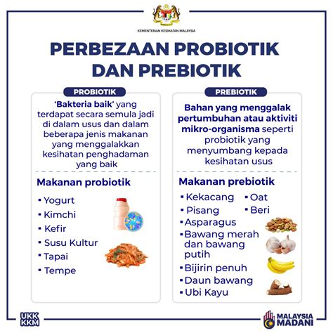 KKMalaysia On Twitter Mikrobiota Usus Merujuk Kepada Populasi