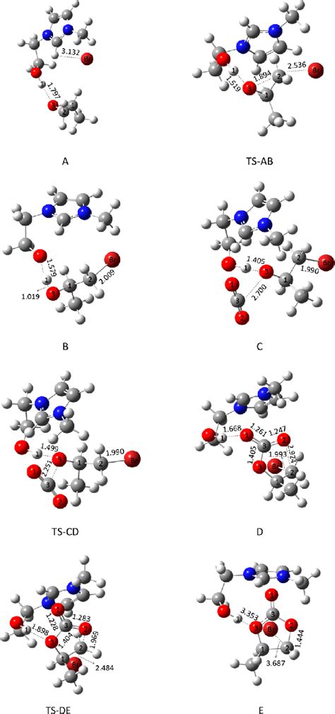 Optimized Geometries Of Reactants Products Intermediates And