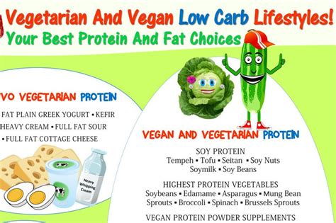 Low Carb Checklist For Vegetarians And Vegans Diet And Nutrition Ebook Bonus Cheat Sheet And