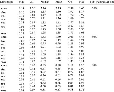 Mean Absolute Error Mae Summary Statistics For Algorithm Isa In Cross