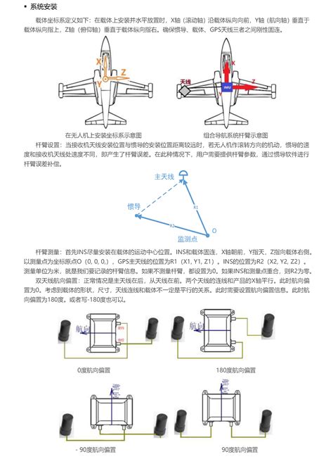 光纤组合惯导系统 光纤组合惯导系统 上海紫航电子科技有限公司